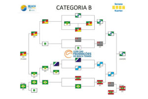 Copa das Federações de Beach Tennis - São Paulo