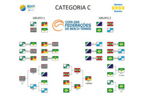 Copa das Federações de Beach Tennis - São Paulo