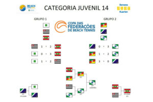 Copa das Federações de Beach Tennis - São Paulo