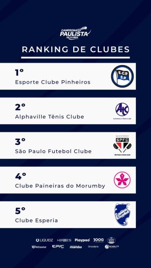 Primeiro ranking de Clubes da temporada já está divulgado! Primeiro ranking de Clubes da temporada já está divulgado!