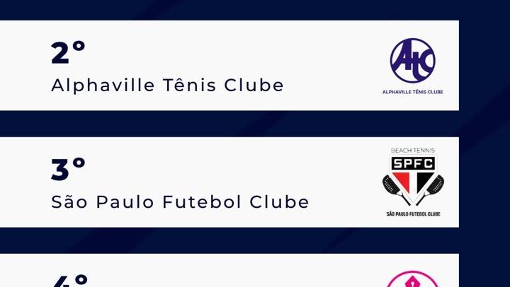 Primeiro ranking de Clubes da temporada já está divulgado!