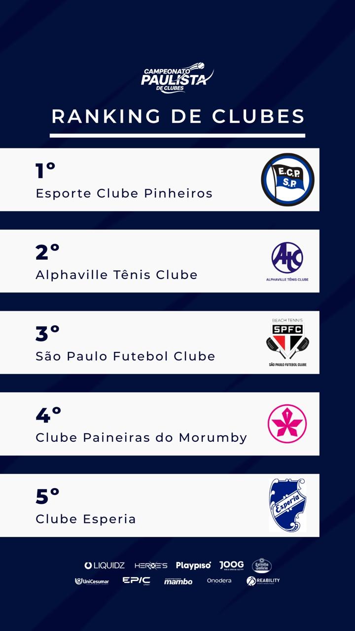 Primeiro ranking de Clubes da temporada já está divulgado! Primeiro ranking de Clubes da temporada já está divulgado!